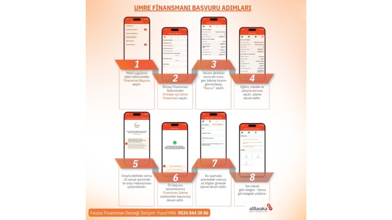 Ağustos - Eylül 2025 Umre Turları ve 50 Bin TL Finansman Desteği